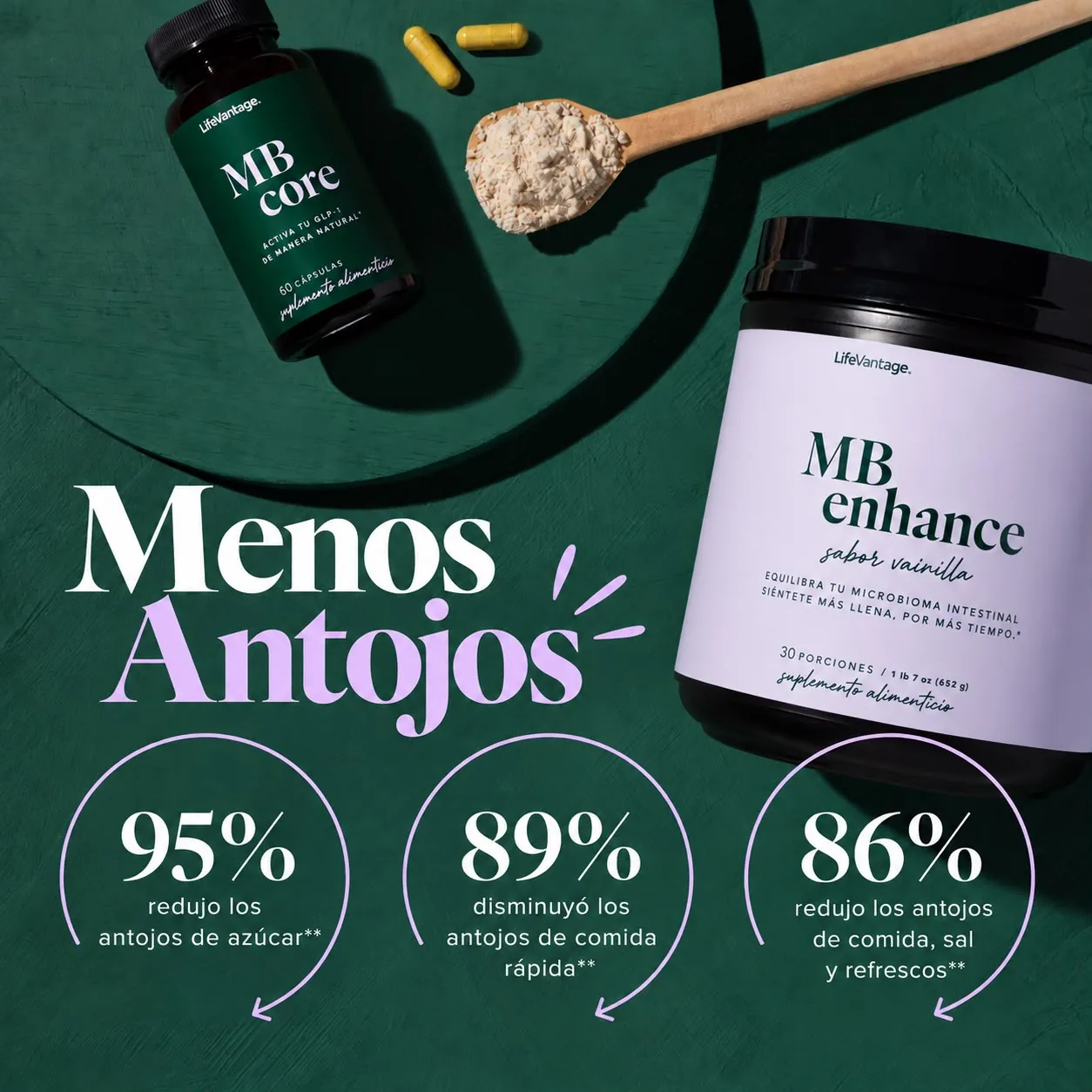 Productos MB Core y MB Plus